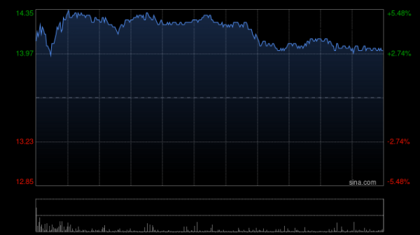 金猪配资 花旗：维持金沙中国“买入”评级 下半年EBITDA可望复苏