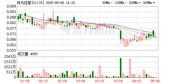 天弘优配 珠光控股：2024年亏损34.12亿港元
