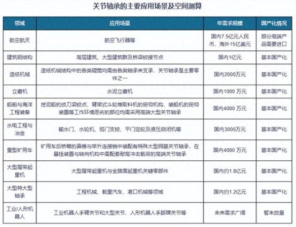 旺发速配 关节轴承空间广阔 人形机器人等带来新增点 龙溪股份国际竞争力较强