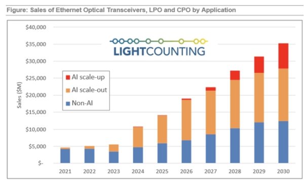 九连阳 光器件优质企业蘅东光：核心技术与AI算力浪潮同频共振